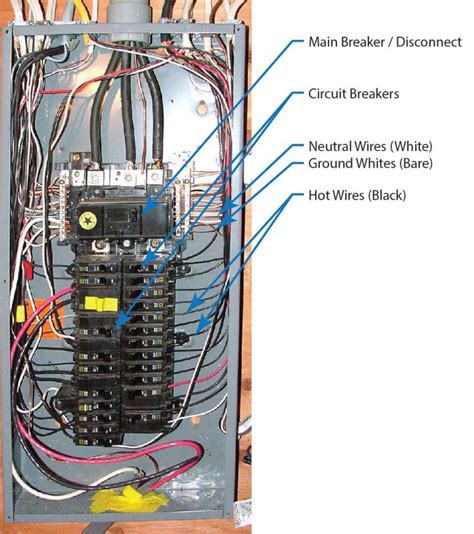 who is legally allowed to touch your electrical junction box|electrical breaker box permit.